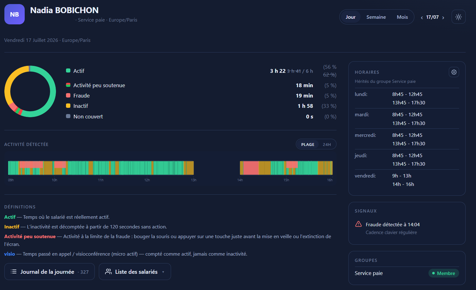 An employee profile in OpusRH: time breakdown, detected activity, scheduled working hours and anomaly signals